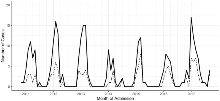 Figure 1.