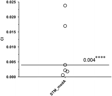 Fig. 4