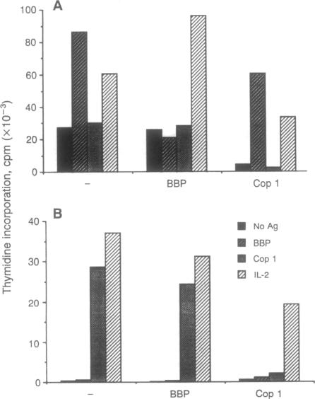 graphic file with name pnas01075-0156-a.jpg