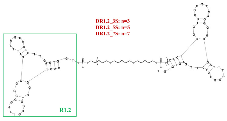 Figure 8