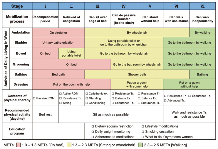 Figure 1.