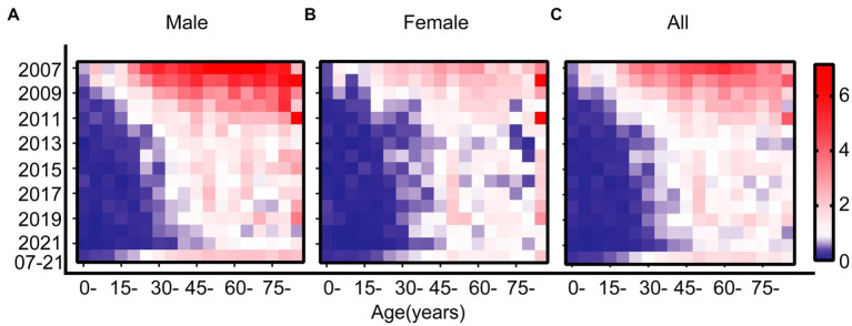 Figure 2