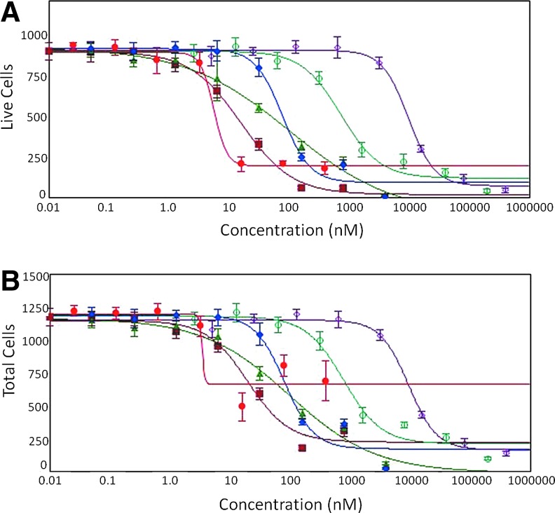 Fig. 6.