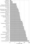 <b>Fig. 8.</b>
