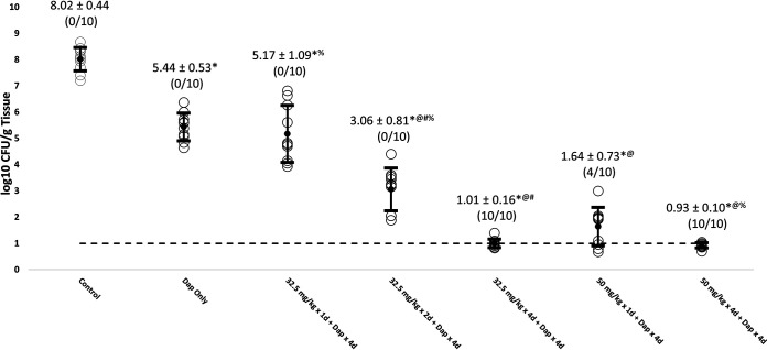 FIG 1