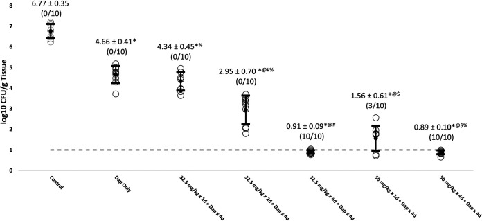 FIG 2