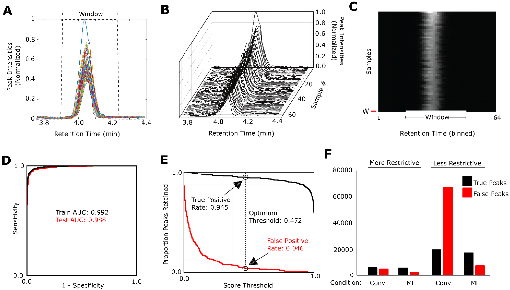 Figure 2.