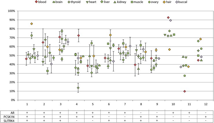 Figure 3