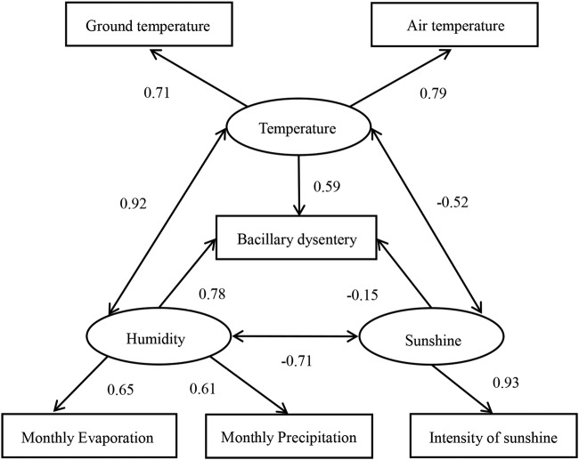 Figure 4