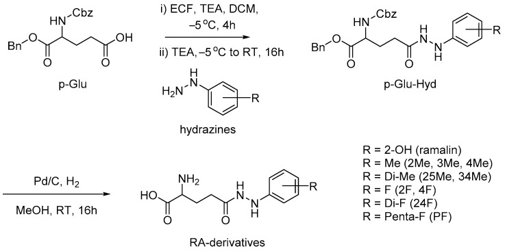 Scheme 1