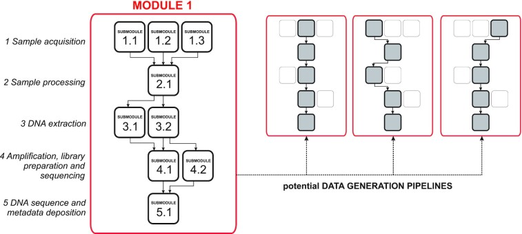 Figure 1: