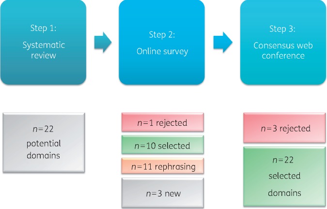 Figure 1.
