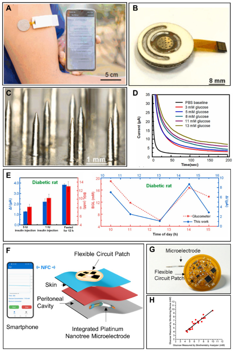 Figure 4