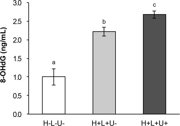 Fig 5