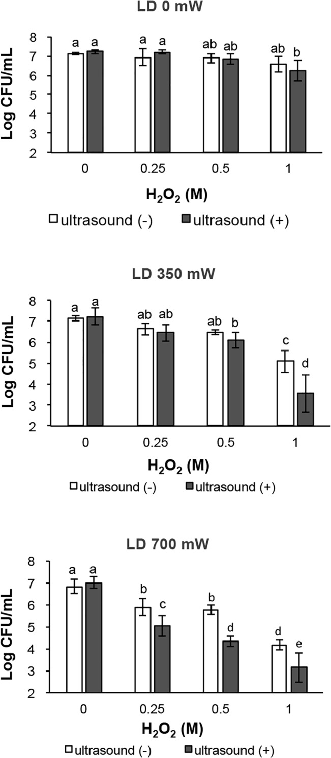 Fig 2