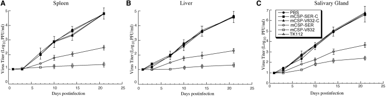 Figure 6