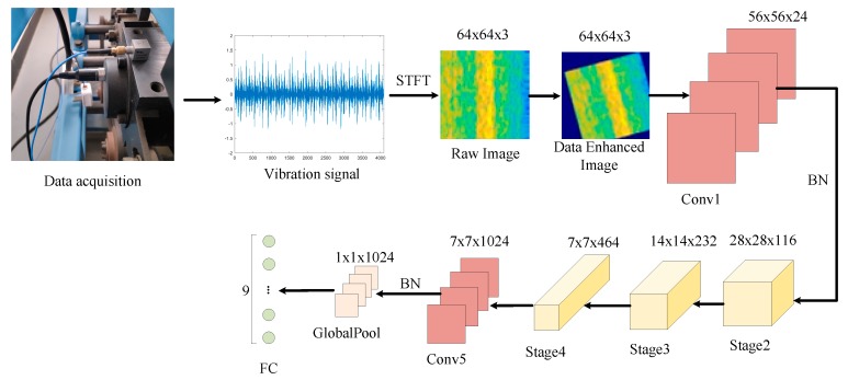 Figure 5