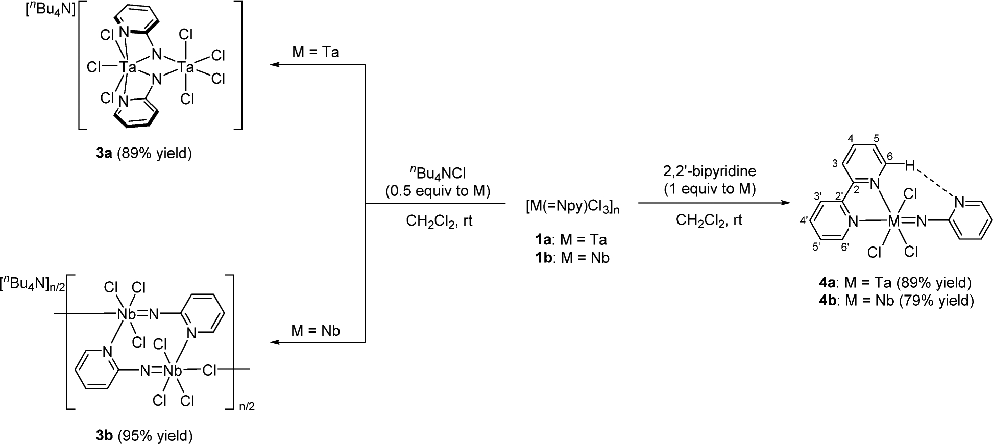 Scheme 1.