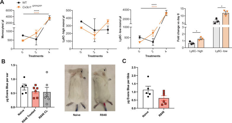 Figure 6—figure supplement 1.