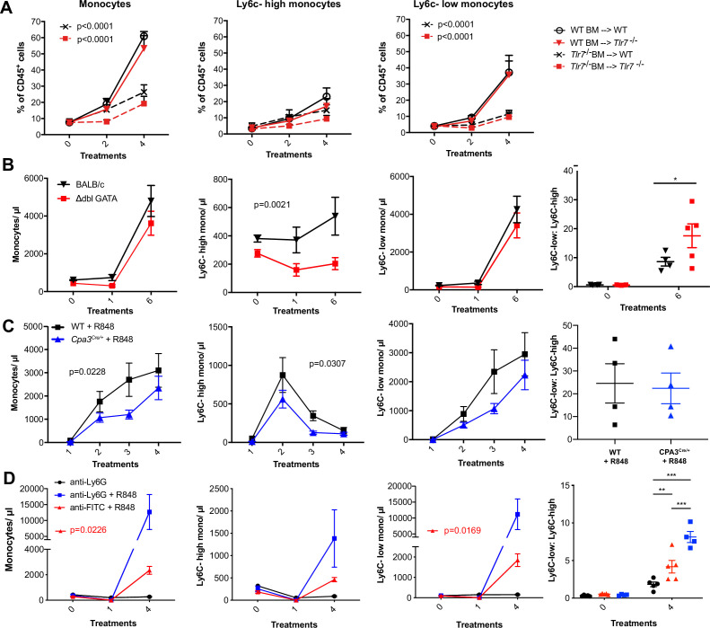 Figure 3—figure supplement 1.