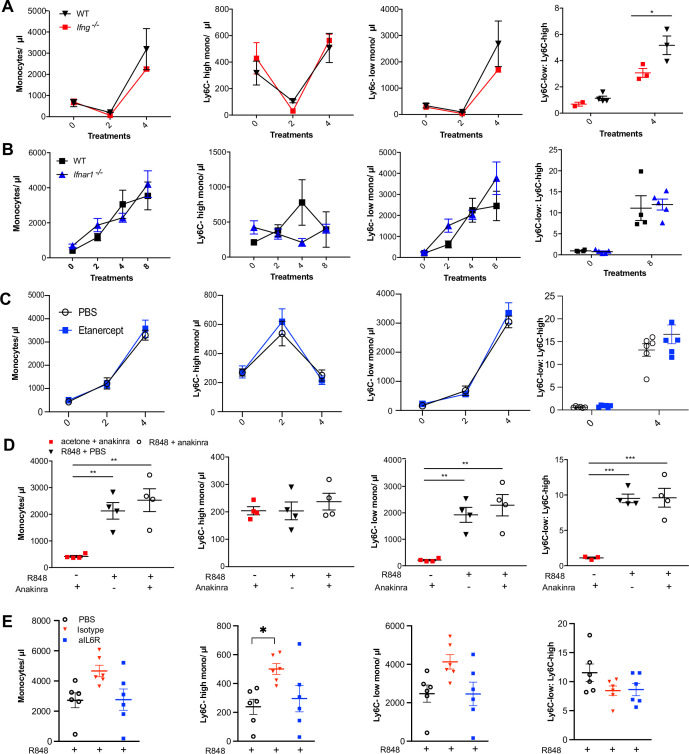 Figure 2—figure supplement 1.