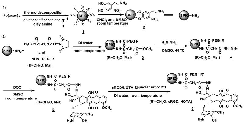 Scheme 2