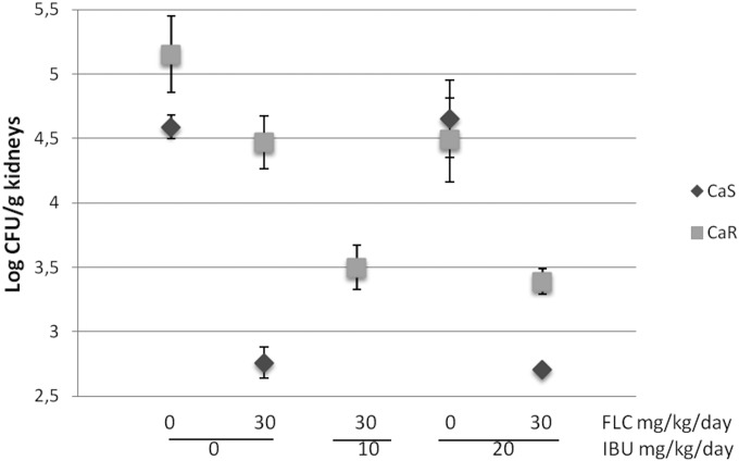 FIG 1