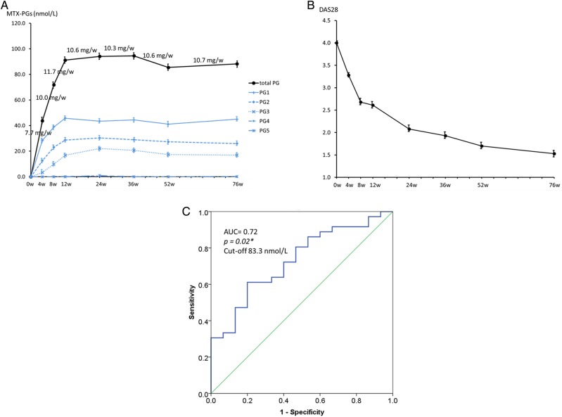 Figure 1