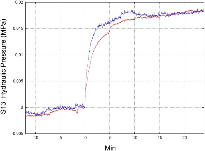 Figure 16