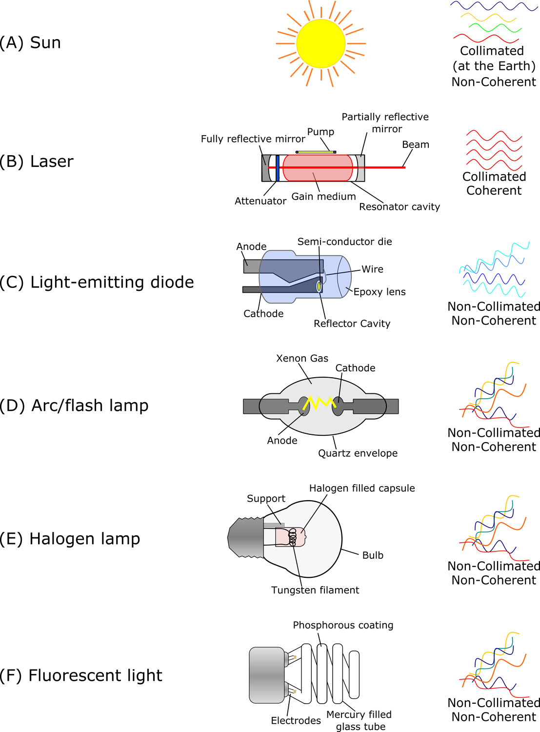 Figure 2: