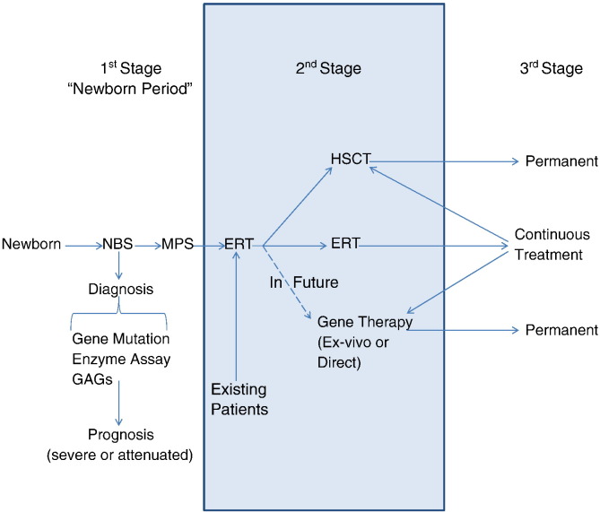 Fig. 4