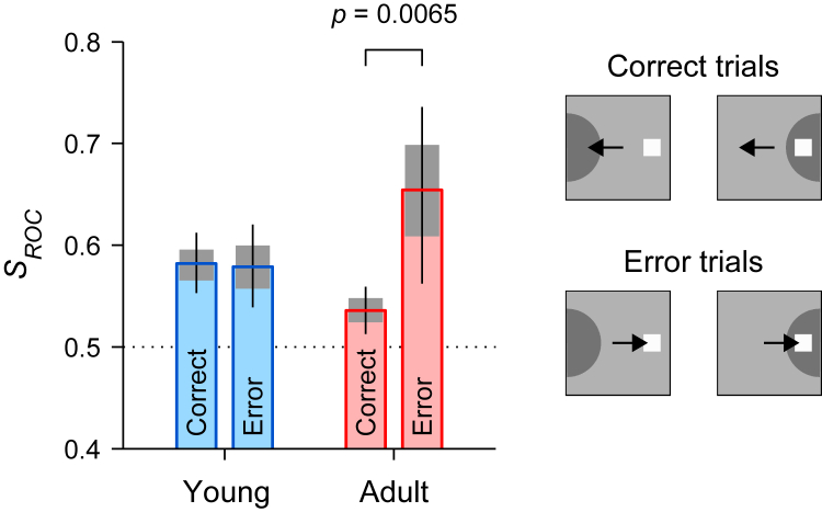 Figure 9