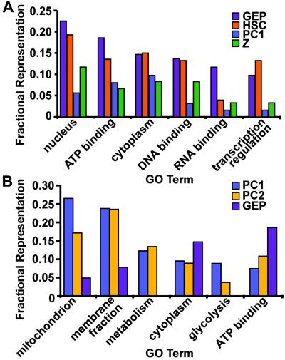 Fig 3.