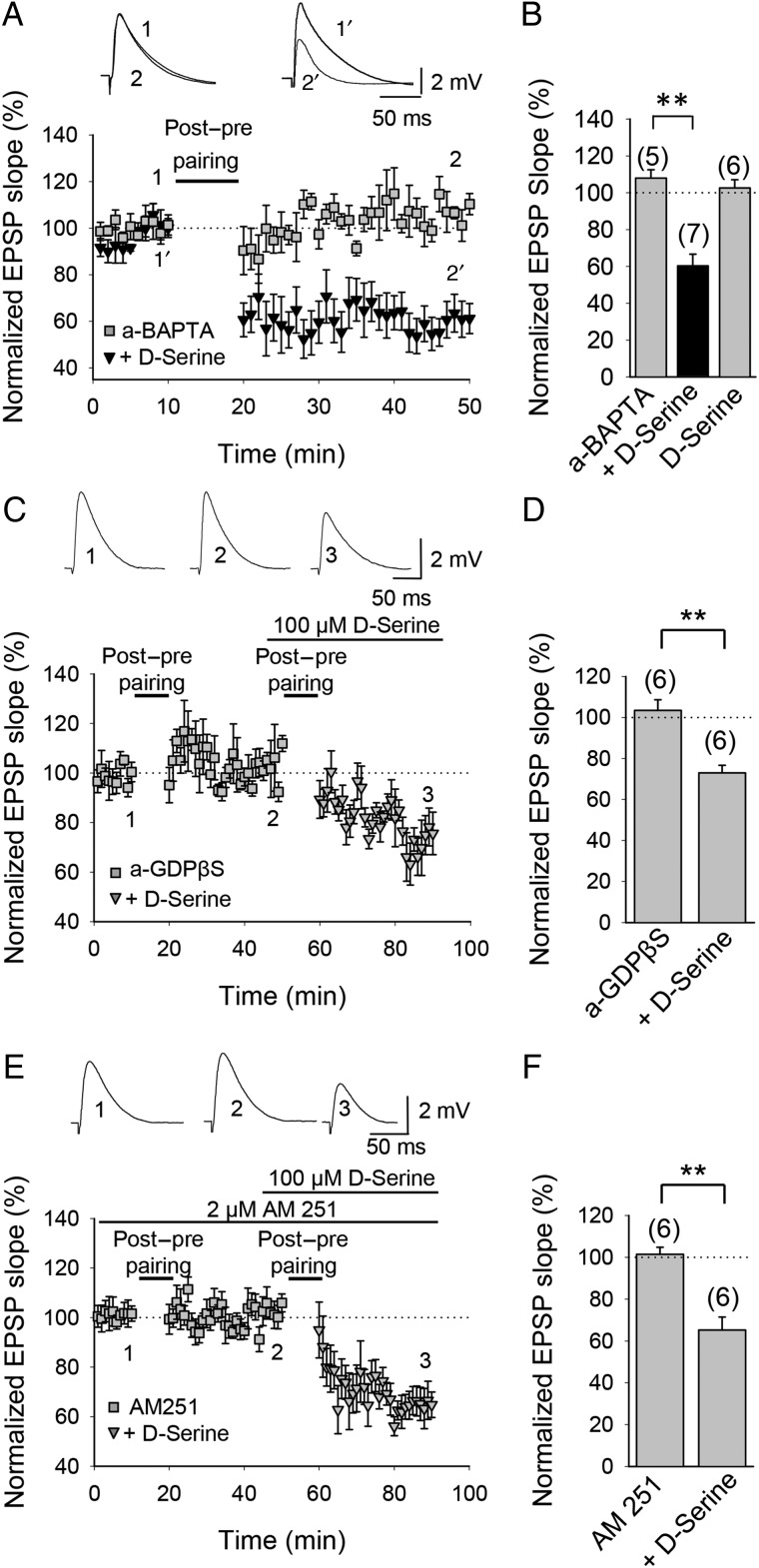 Figure 9.