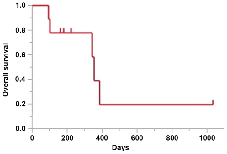 Figure 2.