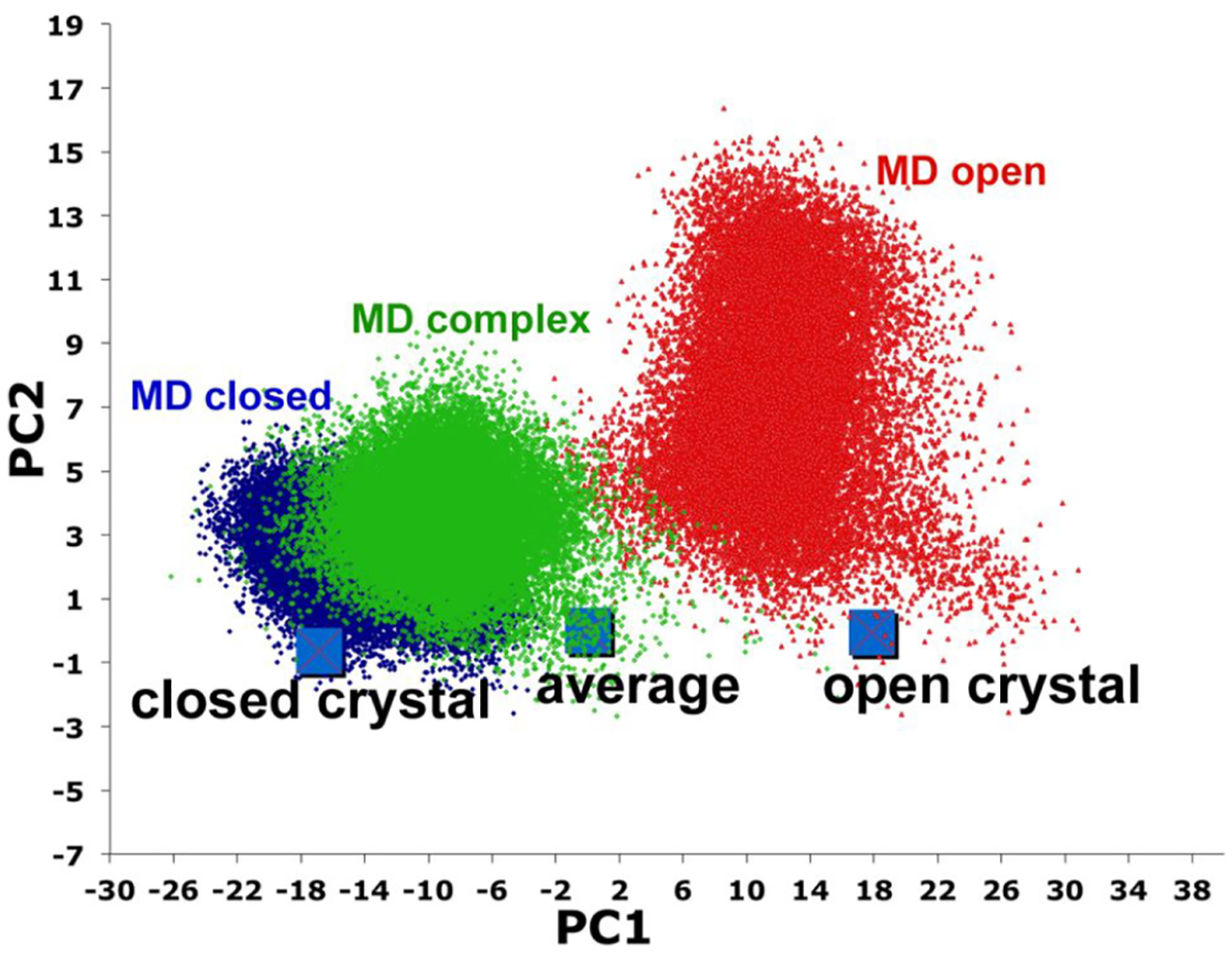 Figure 4.