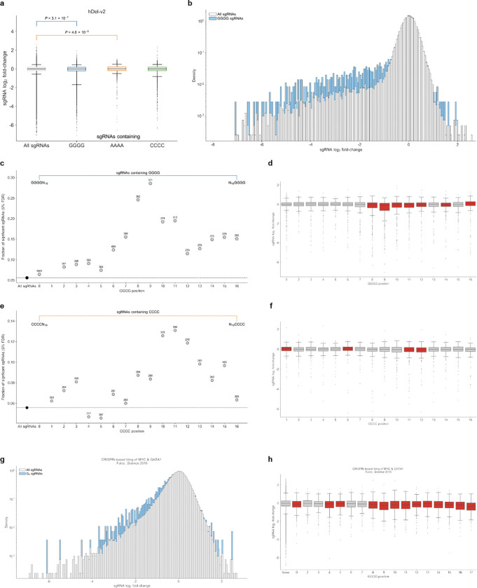 Extended Data Fig.7
