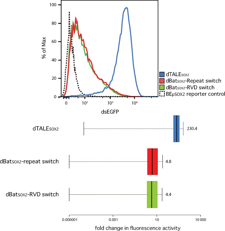 Figure 7.