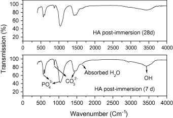 Fig. 7a