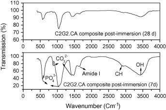 Fig. 7c