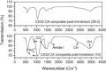 Fig. 7c