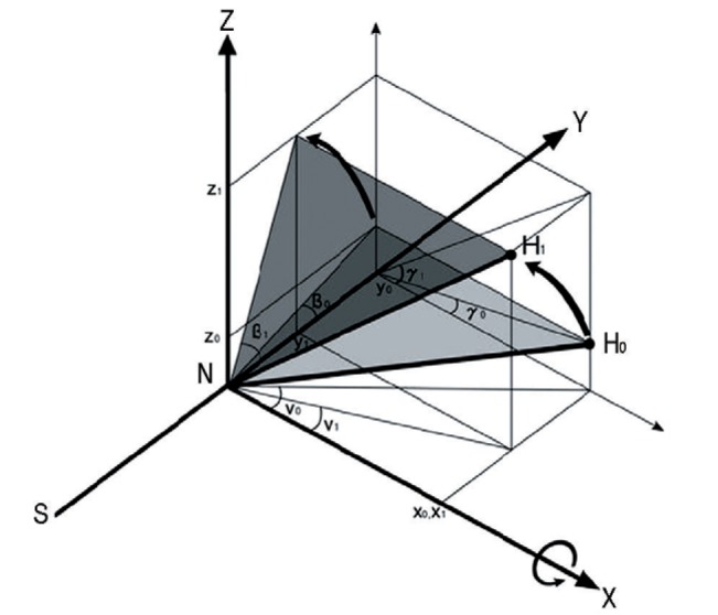 Fig. 5