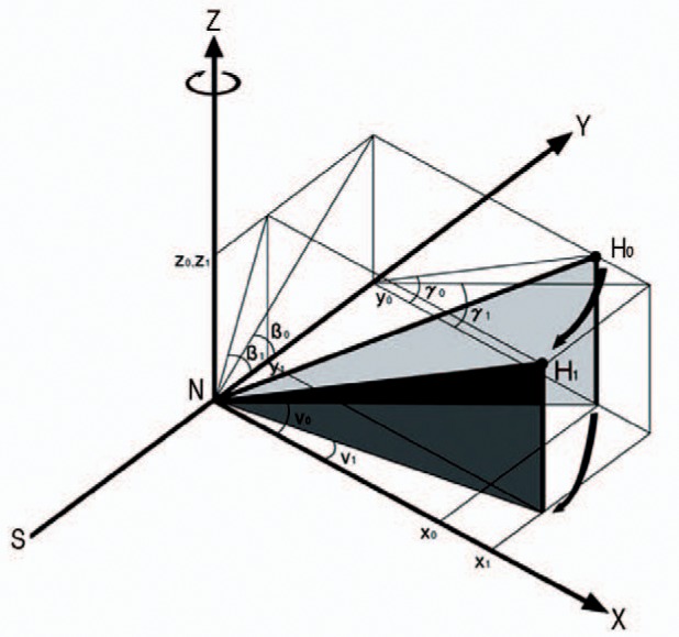 Fig. 2