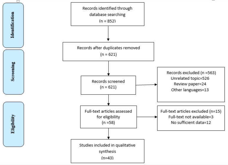 Figure1