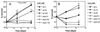 FIG. 5
