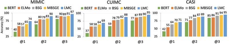 Figure 3: