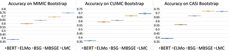 Figure 6: