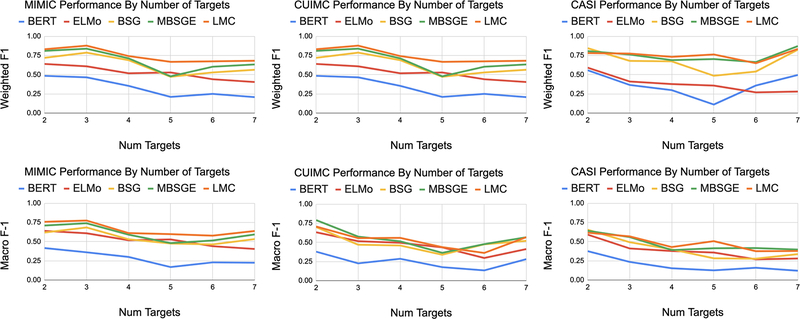 Figure 7: