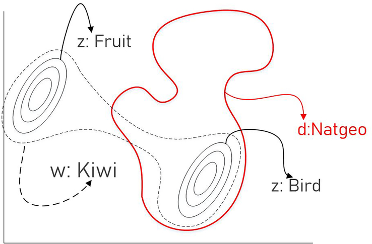 Figure 1: