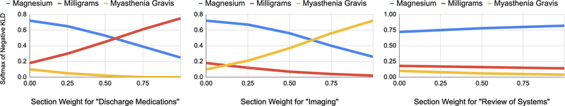 Figure 4: